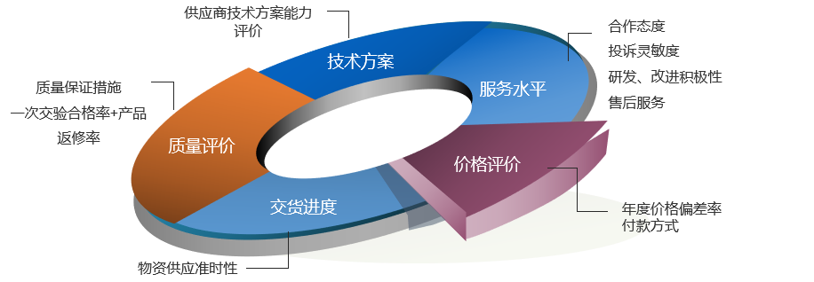規范供應商管理，賦能產業升級 上海云質信息科技與中國汽車流通協會的技術服務協同