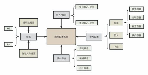 干貨分享 攜程市場DIY商品卡片系統的設計與實現——信息系統集成服務視角下的降本增效