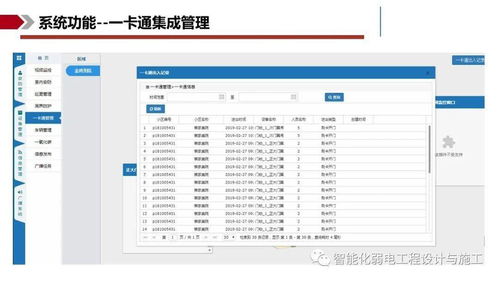 IBMS智能集成管理系統(tǒng)解決方案 信息系統(tǒng)集成服務(wù)的核心引擎