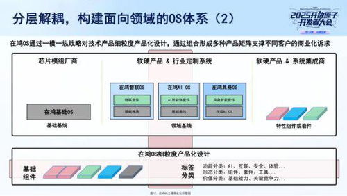 行業(yè)首發(fā) 拓維信息旗下開鴻智谷打造“一基多域”鴻OS產(chǎn)品矩陣與信息系統(tǒng)集成服務(wù)