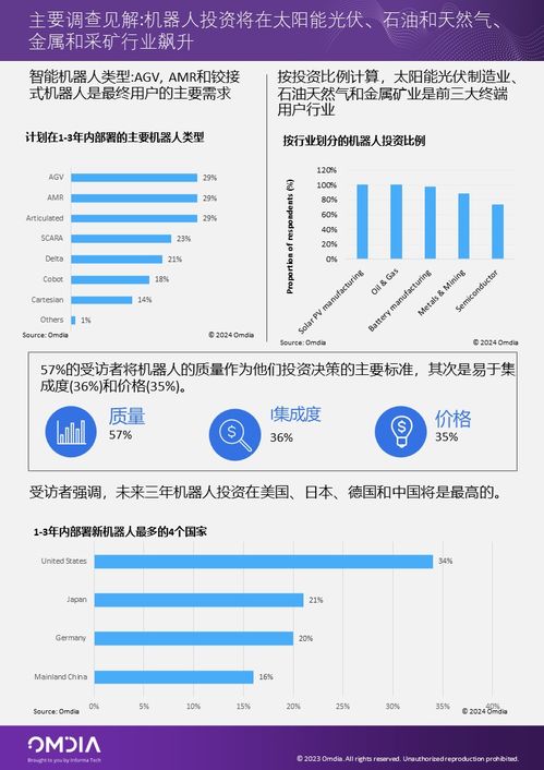 Omdia工業(yè)機(jī)器人與自動化服務(wù)終端用戶調(diào)查 信息系統(tǒng)集成服務(wù)的核心價(jià)值與市場洞察