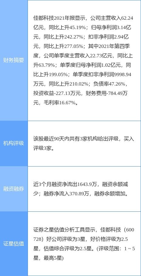 佳都科技2021年底在手訂單達(dá)158.66億元，信息系統(tǒng)集成服務(wù)業(yè)務(wù)勢頭強(qiáng)勁
