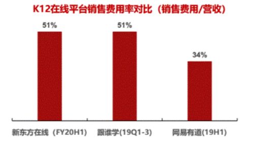 調(diào)研工廠 用低成本數(shù)據(jù)解決方案，重塑互聯(lián)網(wǎng)教育增長(zhǎng)模式