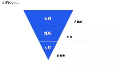 初創(chuàng)企業(yè)破局之道 從零構(gòu)建互聯(lián)網(wǎng)銷售體系