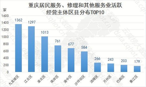 云威榜重慶互聯(lián)網(wǎng)居民服務(wù)、修理和其他服務(wù)業(yè)行業(yè)大數(shù)據(jù)監(jiān)測分析報告第483期