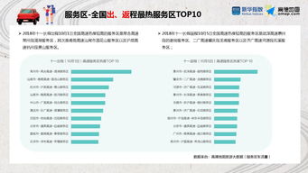 旅行預(yù)訂行業(yè)數(shù)據(jù)洞察 199IT互聯(lián)網(wǎng)數(shù)據(jù)資訊中心解析